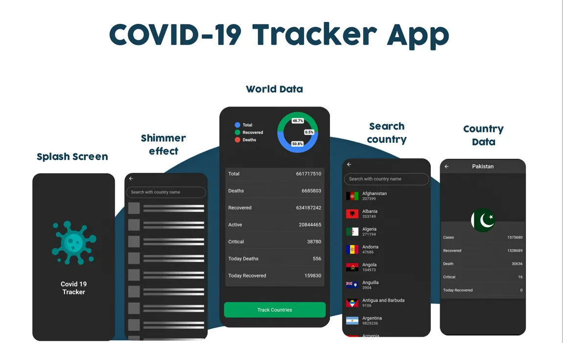 COVID Tracker