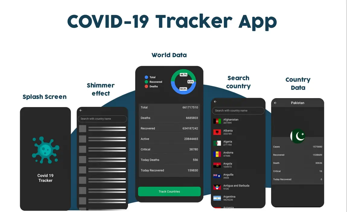 COVID Tracker